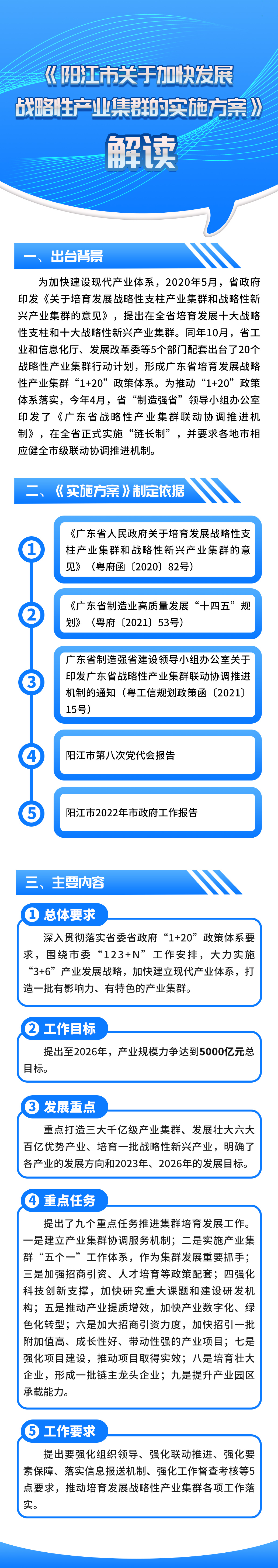 一圖讀懂《陽江市關(guān)于加快發(fā)展戰(zhàn)略性產(chǎn)業(yè)集群的實(shí)施方案》.jpg