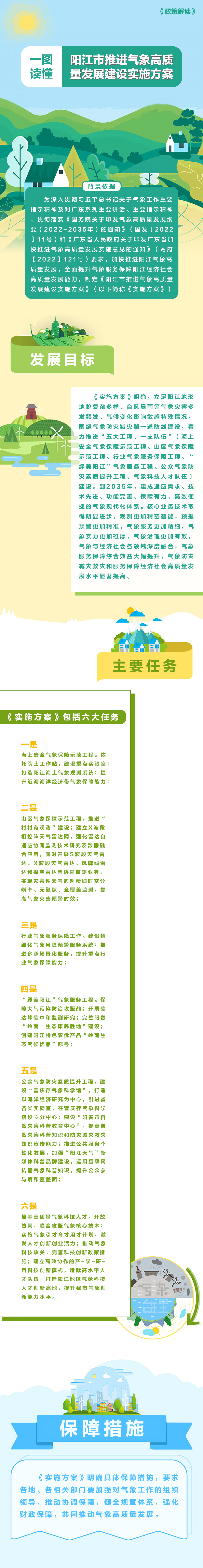 一圖讀懂《陽(yáng)江市推進(jìn)氣象高質(zhì)量發(fā)展建設(shè)實(shí)施方案》.jpg