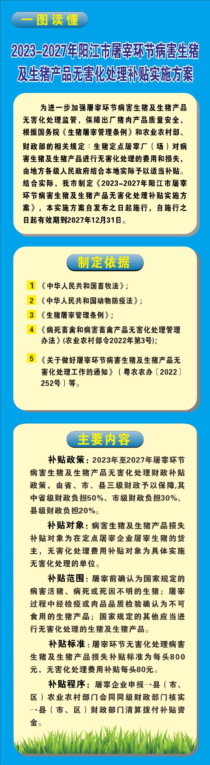 一圖讀懂《2023-2027年陽江市屠宰環(huán)節(jié)病害生豬及生豬產(chǎn)品無害化處理補(bǔ)貼實(shí)施方案》.jpg