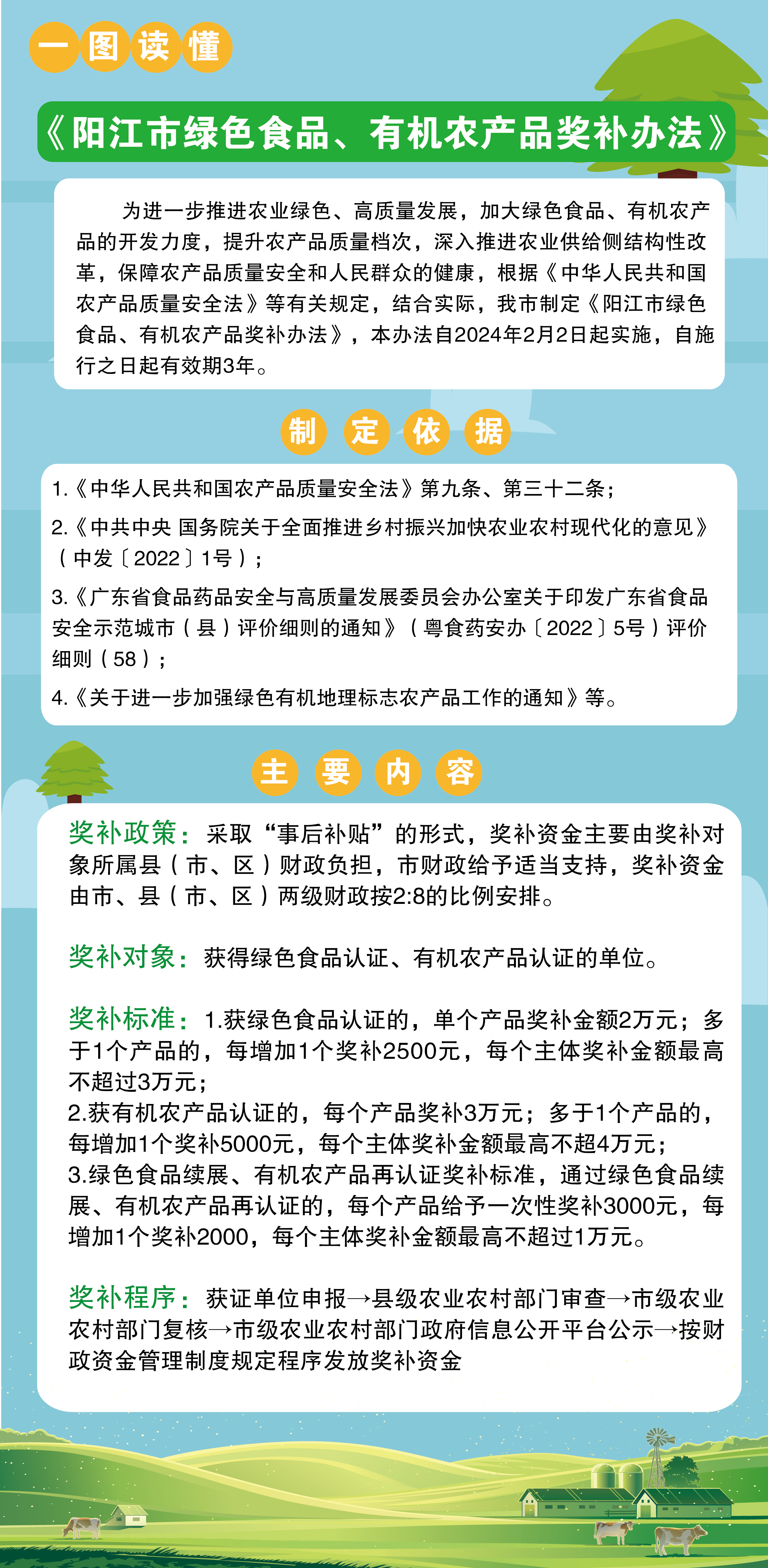 一圖讀懂《陽江市綠色食品、有機農(nóng)產(chǎn)品獎補辦法》.jpg