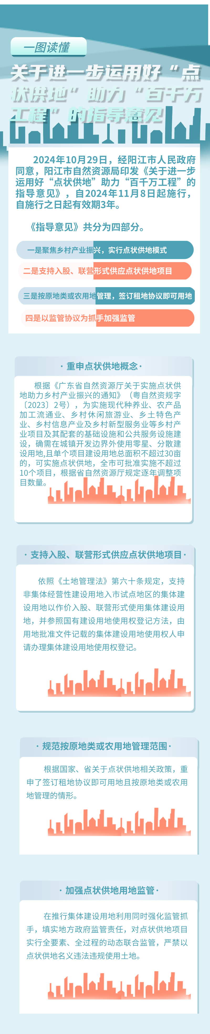 一圖讀懂《關(guān)于進(jìn)一步運用好“點狀供地”助力“百千萬工程”的指導(dǎo)意見》.jpg